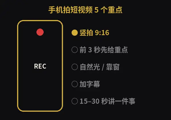 手机拍短视频 5 个重点：竖拍、前3秒给重点、自然光、加字幕、一支讲一件事