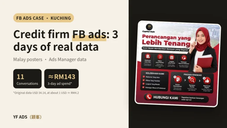 Loan Facebook Ads: A Kuching Credit Company, 3 Days of Data