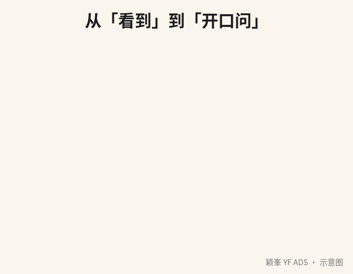 示意动画：曝光、点击、打开 WhatsApp、发出第一条信息、成交，每一层可能流失的原因