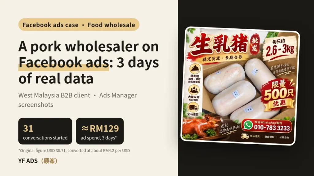 Pork wholesale Facebook ads case cover: 31 messaging conversations in 3 days