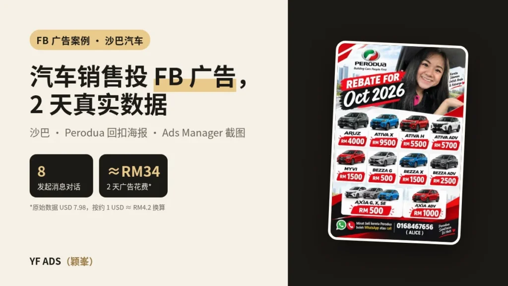 沙巴汽车销售 Facebook 广告案例封面：2 天 8 个发起消息对话