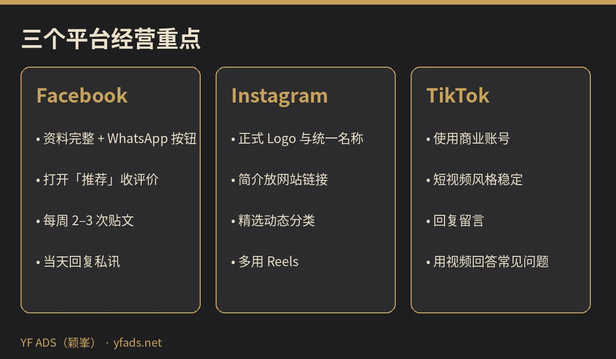 Facebook、Instagram、TikTok 三个平台经营重点